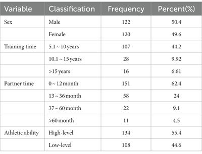 The effect of the partnership between DanceSport couples on competitive performance: the mediating role of athlete engagement